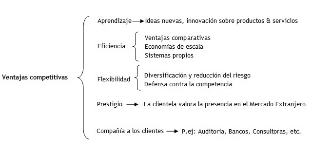 El por qué de Internacionalizarse