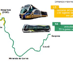 https://www.campeaoprovincias.pt/wp-content/uploads/2021/11/Metro-Mondego-1.png