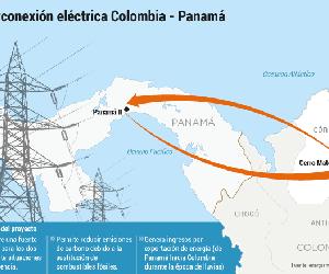 https://www.ccenergia.org.co/wp-content/uploads/2017/07/Noticia-Interconexion-Colombia-Panama-Lista-2019-CCE.gif