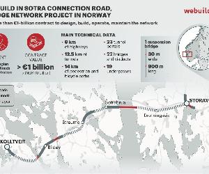 https://www.globalconstructionreview.com/wp-content/uploads/2021/09/080921-Sotra-graphic-1536x1086.jpg