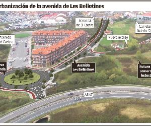 https://www.lne.es/estaticos/graficos/img/1611522069-urbanizacion-avenida-bellotines_big.png