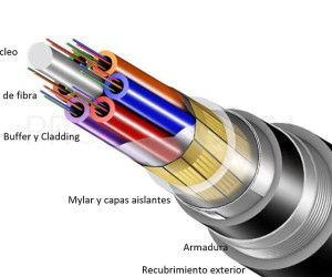 https://www.profesionalreview.com/wp-content/uploads/2019/02/fibra-optica-img01.jpg