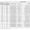 Urbanización sector PPU-5 La Granja II
