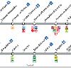 Actualización Sistema Señalización y CBTC de la Línea 6 de Metro de Madrid